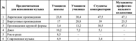 Иллюстрация к книге — Дифференциальная психология профессиональной деятельности [autogen_ebook_id50.jpg]