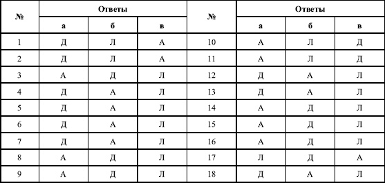 Иллюстрация к книге — Дифференциальная психология профессиональной деятельности [autogen_ebook_id81.jpg]