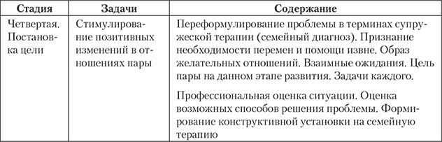 Иллюстрация к книге — Современный психоанализ. Теория и практика [autogen_ebook_id10.jpg]