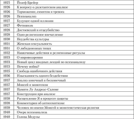 Иллюстрация к книге — Современный психоанализ. Теория и практика [autogen_ebook_id8.jpg]