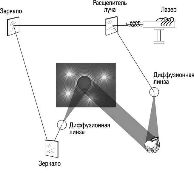 Иллюстрация к книге — Формула Бога. Как работают системные расстановки и Единое информационное поле Вселенной [i_004.jpg]
