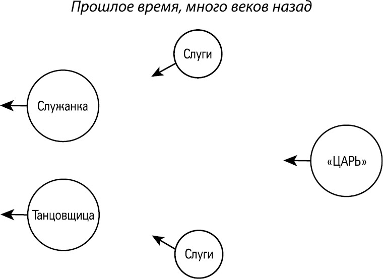 Иллюстрация к книге — Формула Бога. Как работают системные расстановки и Единое информационное поле Вселенной [i_034.jpg]
