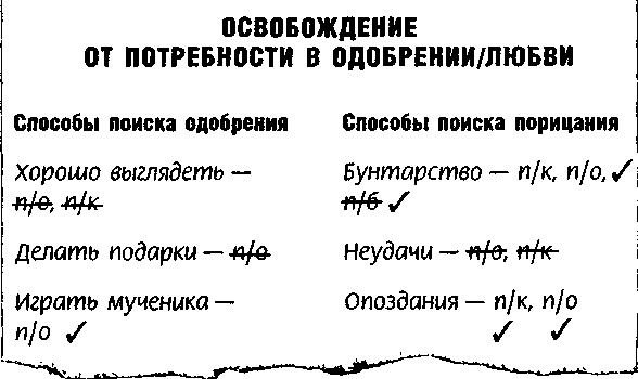 Иллюстрация к книге — Метод Седоны [doc2fb_image_03000006.jpg]