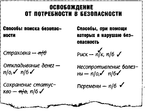 Иллюстрация к книге — Метод Седоны [doc2fb_image_03000008.jpg]