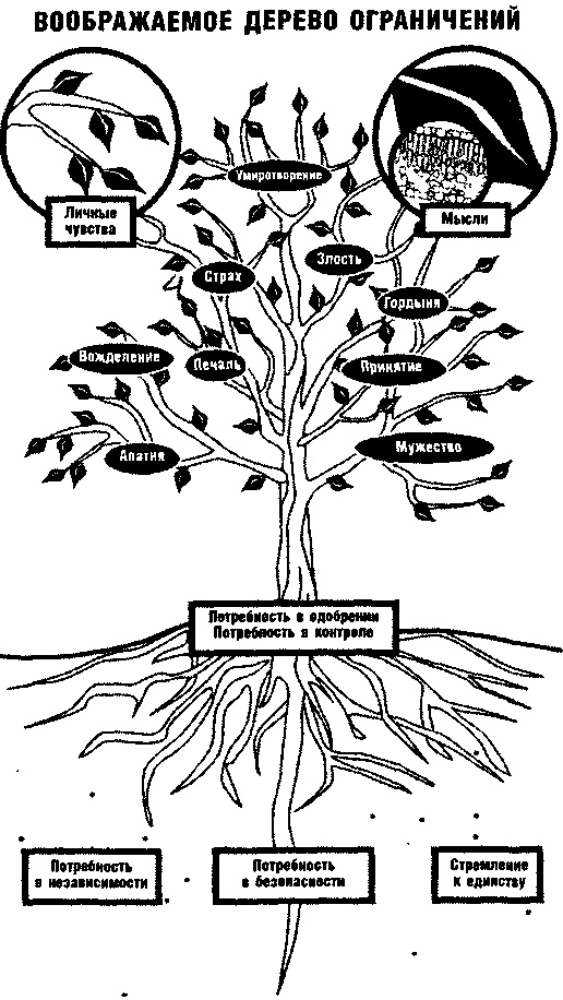 Иллюстрация к книге — Метод Седоны [doc2fb_image_0300000b.jpg]