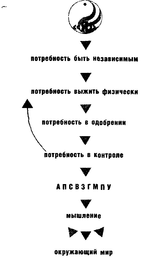 Иллюстрация к книге — Метод Седоны [doc2fb_image_03000011.jpg]