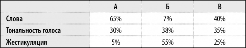 Иллюстрация к книге — 50 упражнений, чтобы изучить язык жестов [i_004.jpg]