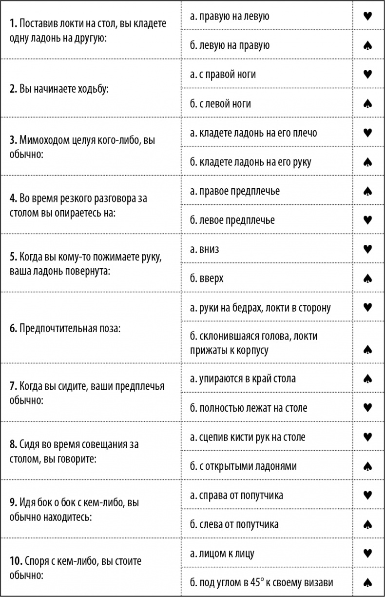 Иллюстрация к книге — 50 упражнений, чтобы изучить язык жестов [i_029.jpg]