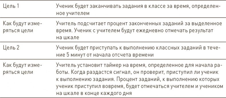 Иллюстрация к книге — Ваш ребенок может все [i_043.jpg]