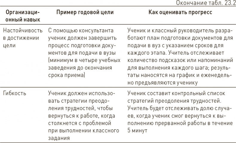 Иллюстрация к книге — Ваш ребенок может все [i_046.jpg]