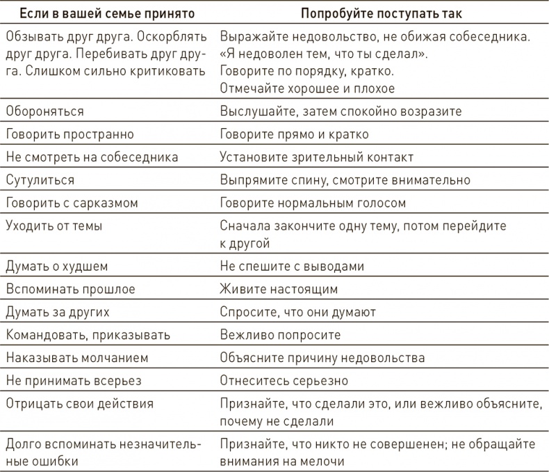 Иллюстрация к книге — Ваш ребенок может все [i_047.jpg]