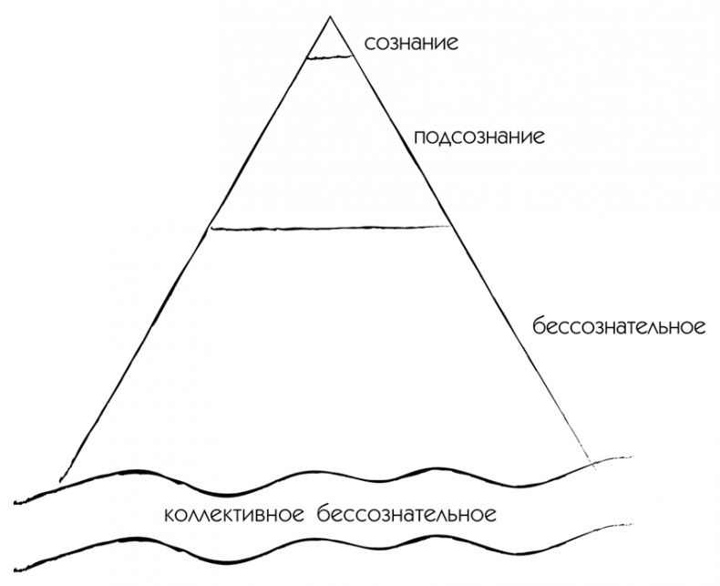 Иллюстрация к книге — МЖ. Как научиться жить душа в душу с тем, кого любишь [i_011.jpg]
