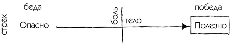 Иллюстрация к книге — МЖ. Как научиться жить душа в душу с тем, кого любишь [i_013.jpg]