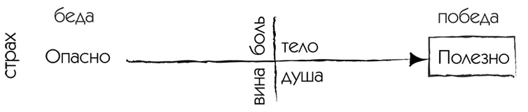 Иллюстрация к книге — МЖ. Как научиться жить душа в душу с тем, кого любишь [i_014.jpg]