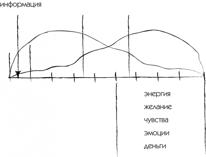 Иллюстрация к книге — МЖ. Как научиться жить душа в душу с тем, кого любишь [i_027.jpg]