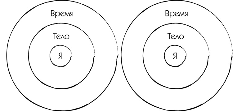 Иллюстрация к книге — МЖ. Как научиться жить душа в душу с тем, кого любишь [i_042.jpg]