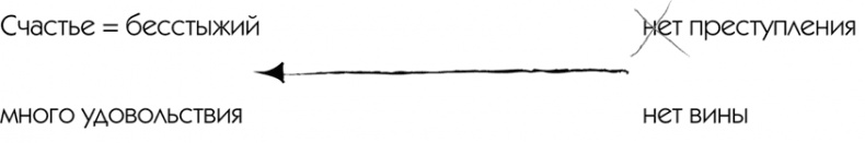 Иллюстрация к книге — МЖ. Как научиться жить душа в душу с тем, кого любишь [i_051.jpg]