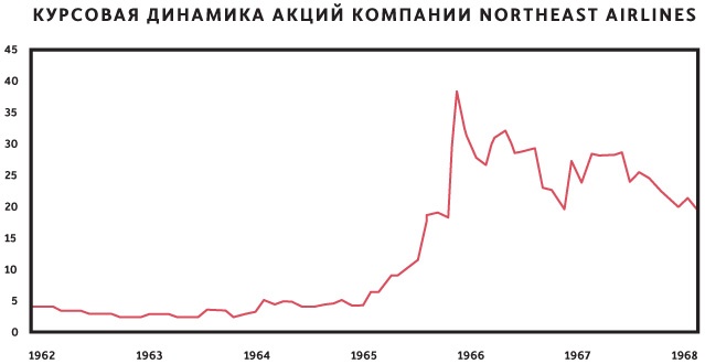 Иллюстрация к книге — Принципы. Жизнь и работа [i_002.jpg]