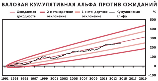Иллюстрация к книге — Принципы. Жизнь и работа [i_007.jpg]