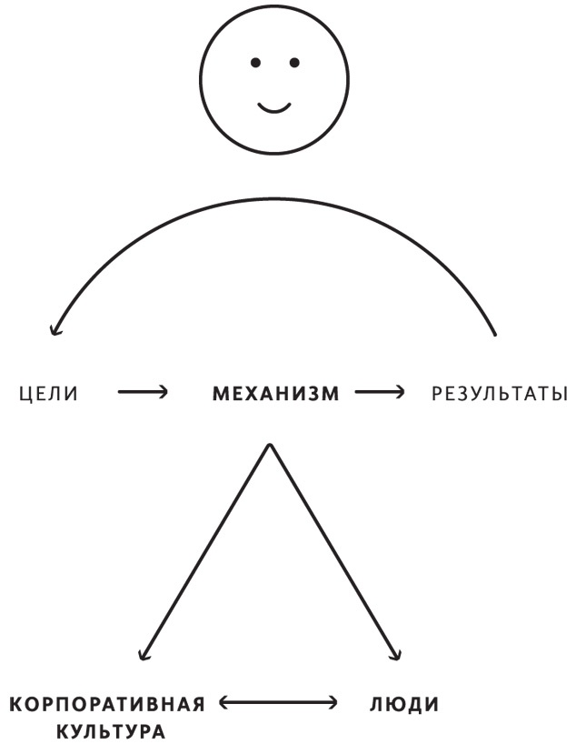 Иллюстрация к книге — Принципы. Жизнь и работа [i_014.jpg]