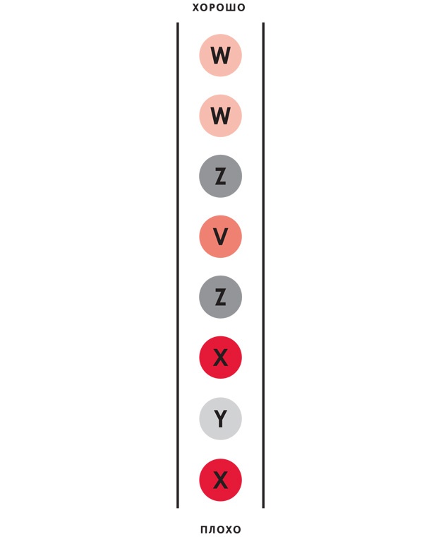 Иллюстрация к книге — Принципы. Жизнь и работа [i_020.jpg]