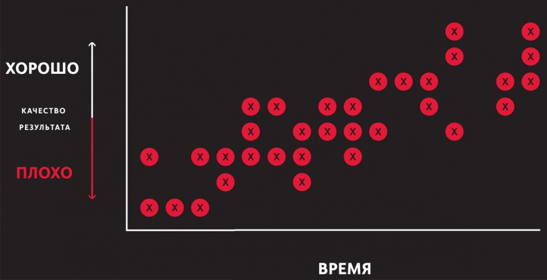 Иллюстрация к книге — Принципы. Жизнь и работа [i_022.jpg]