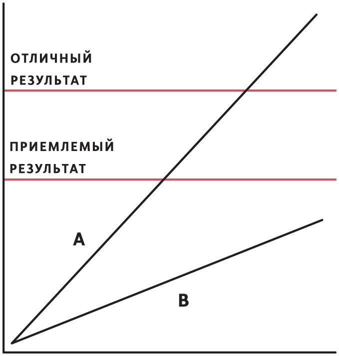 Иллюстрация к книге — Принципы. Жизнь и работа [i_023.jpg]