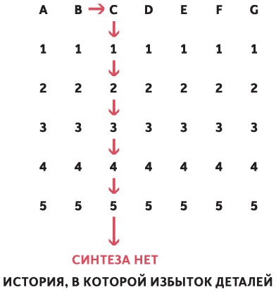 Иллюстрация к книге — Принципы. Жизнь и работа [i_027.jpg]