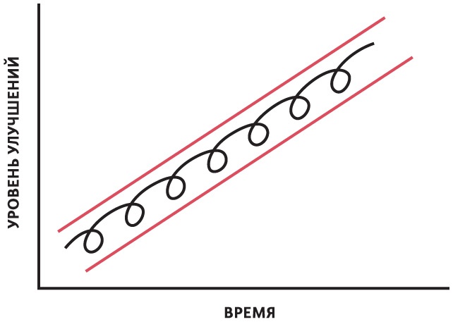 Иллюстрация к книге — Принципы. Жизнь и работа [i_038.jpg]