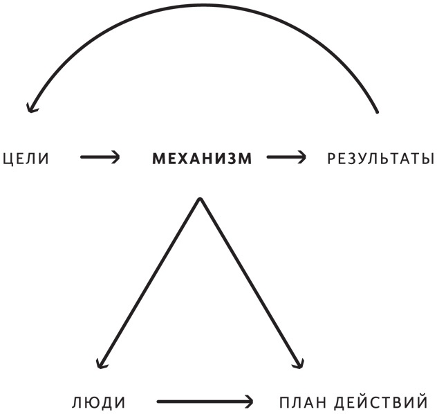 Иллюстрация к книге — Принципы. Жизнь и работа [i_040.jpg]