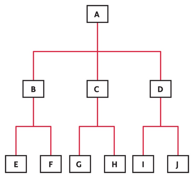 Иллюстрация к книге — Принципы. Жизнь и работа [i_041.jpg]