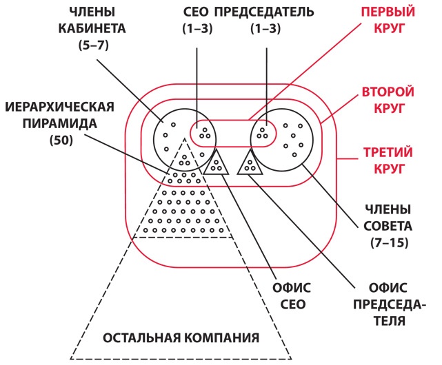 Иллюстрация к книге — Принципы. Жизнь и работа [i_043.jpg]