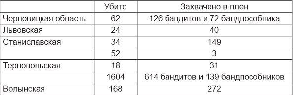 Иллюстрация к книге — Литерные дела Лубянки [i_001.jpg]