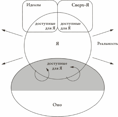 Иллюстрация к книге — Психоанализ. Введение в психологию бессознательных процессов [_09.jpg]