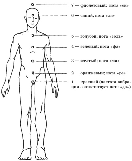 Иллюстрация к книге — Психология победы. Секреты подготовки олимпийских чемпионов [i_036.jpg]