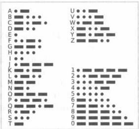 Иллюстрация к книге — Поистине светлая идея. Эдисон. Электрическое освещение [img_11.jpg]