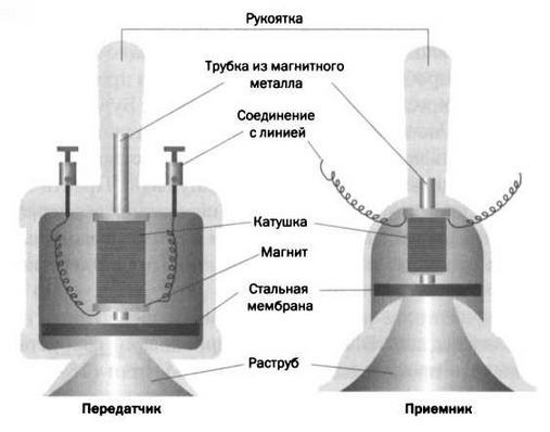 Иллюстрация к книге — Поистине светлая идея. Эдисон. Электрическое освещение [img_37.jpg]