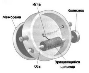 Иллюстрация к книге — Поистине светлая идея. Эдисон. Электрическое освещение [img_46.jpg]