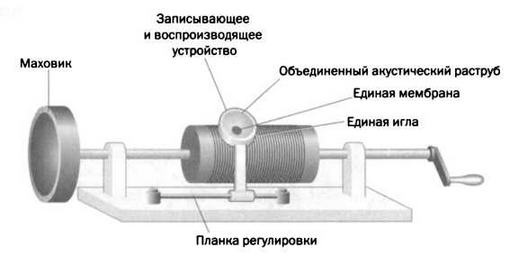 Иллюстрация к книге — Поистине светлая идея. Эдисон. Электрическое освещение [img_52.jpg]