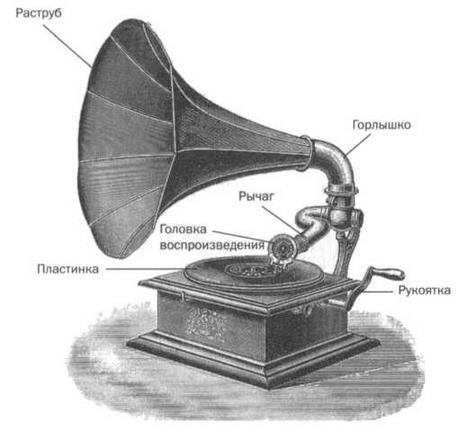 Иллюстрация к книге — Поистине светлая идея. Эдисон. Электрическое освещение [img_57.jpg]