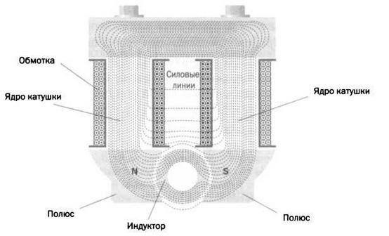 Иллюстрация к книге — Поистине светлая идея. Эдисон. Электрическое освещение [img_67.jpg]