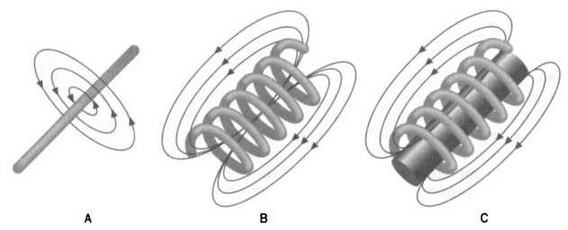 Иллюстрация к книге — Поистине светлая идея. Эдисон. Электрическое освещение [img_8.jpg]