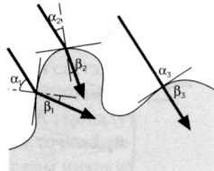 Иллюстрация к книге — Гюйгенс. Волновая теория света. В погоне за лучом [img_10.jpg]