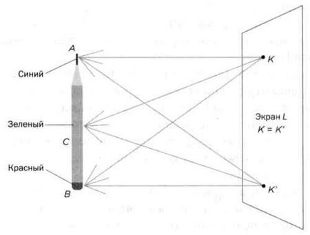 Иллюстрация к книге — Гюйгенс. Волновая теория света. В погоне за лучом [img_11.jpg]