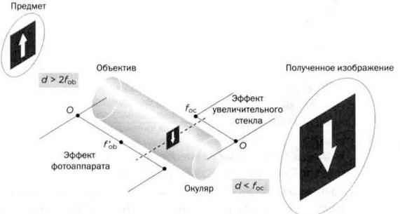 Иллюстрация к книге — Гюйгенс. Волновая теория света. В погоне за лучом [img_18.jpg]