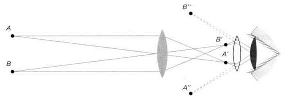 Иллюстрация к книге — Гюйгенс. Волновая теория света. В погоне за лучом [img_19.jpg]