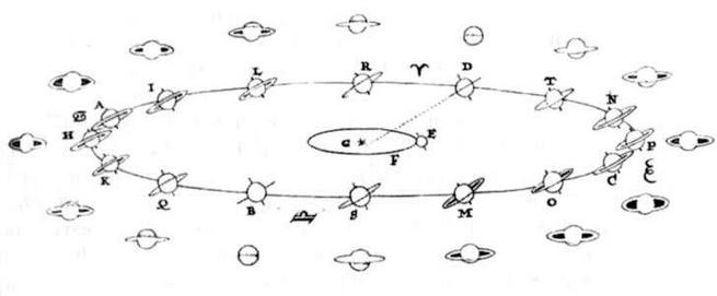 Иллюстрация к книге — Гюйгенс. Волновая теория света. В погоне за лучом [img_39.jpg]