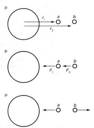 Иллюстрация к книге — Гюйгенс. Волновая теория света. В погоне за лучом [img_47.jpg]
