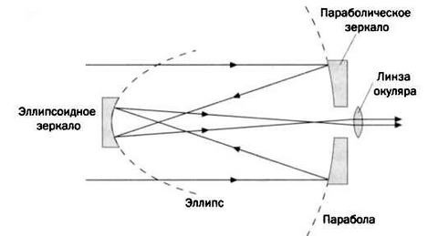 Иллюстрация к книге — Гюйгенс. Волновая теория света. В погоне за лучом [img_55.jpg]