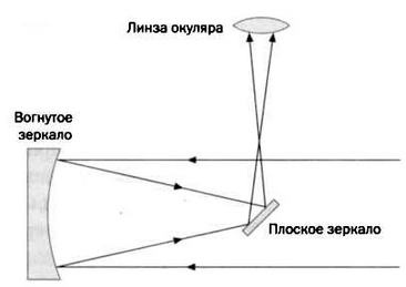 Иллюстрация к книге — Гюйгенс. Волновая теория света. В погоне за лучом [img_56.jpg]